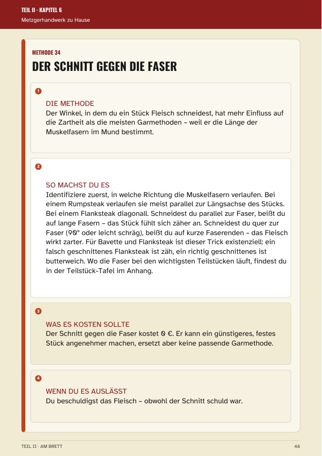 Originalseite 48 aus Das Geheimbuch des Metzgers: Methode 34: Der Schnitt gegen die Faser