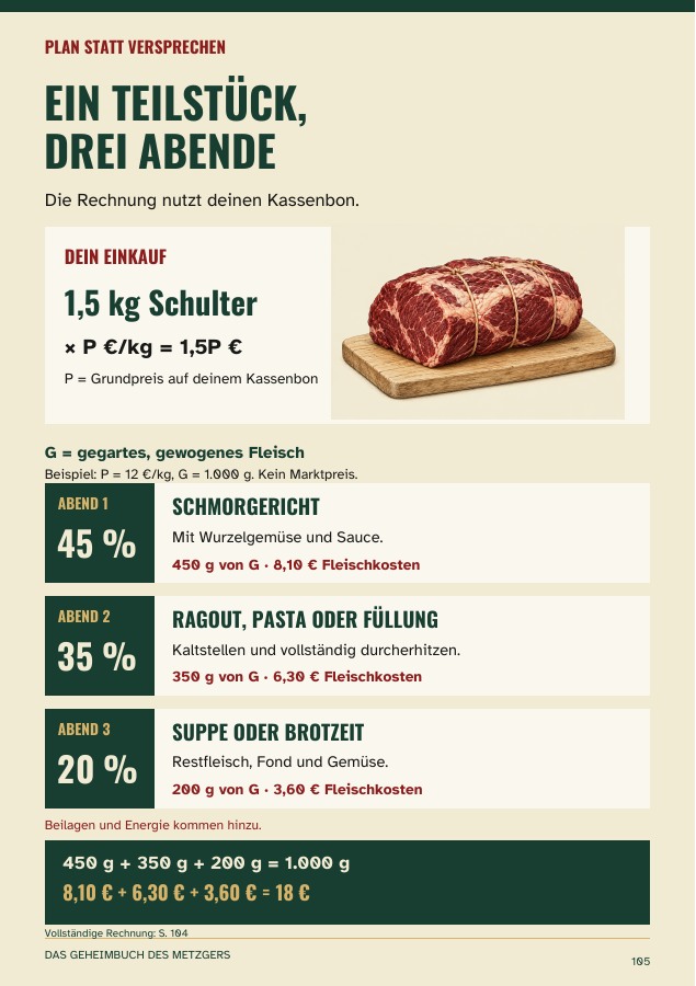 Originalseite 105 aus Das Geheimbuch des Metzgers: Ein Teilstück, drei Abende